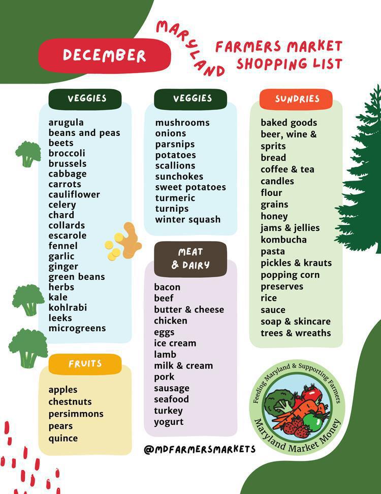 A Farmers Market Shopping List 