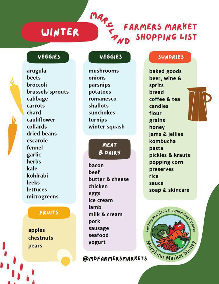 A Farmers Market Shopping List 