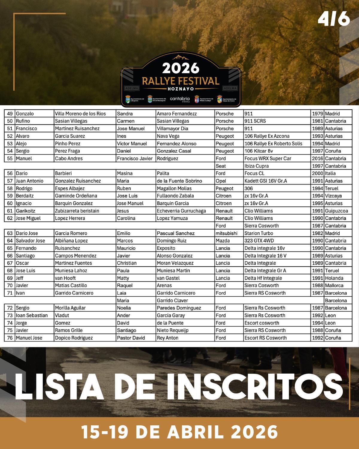 Publicada la lista de inscritos del Rallye Festival hoznayo 2026