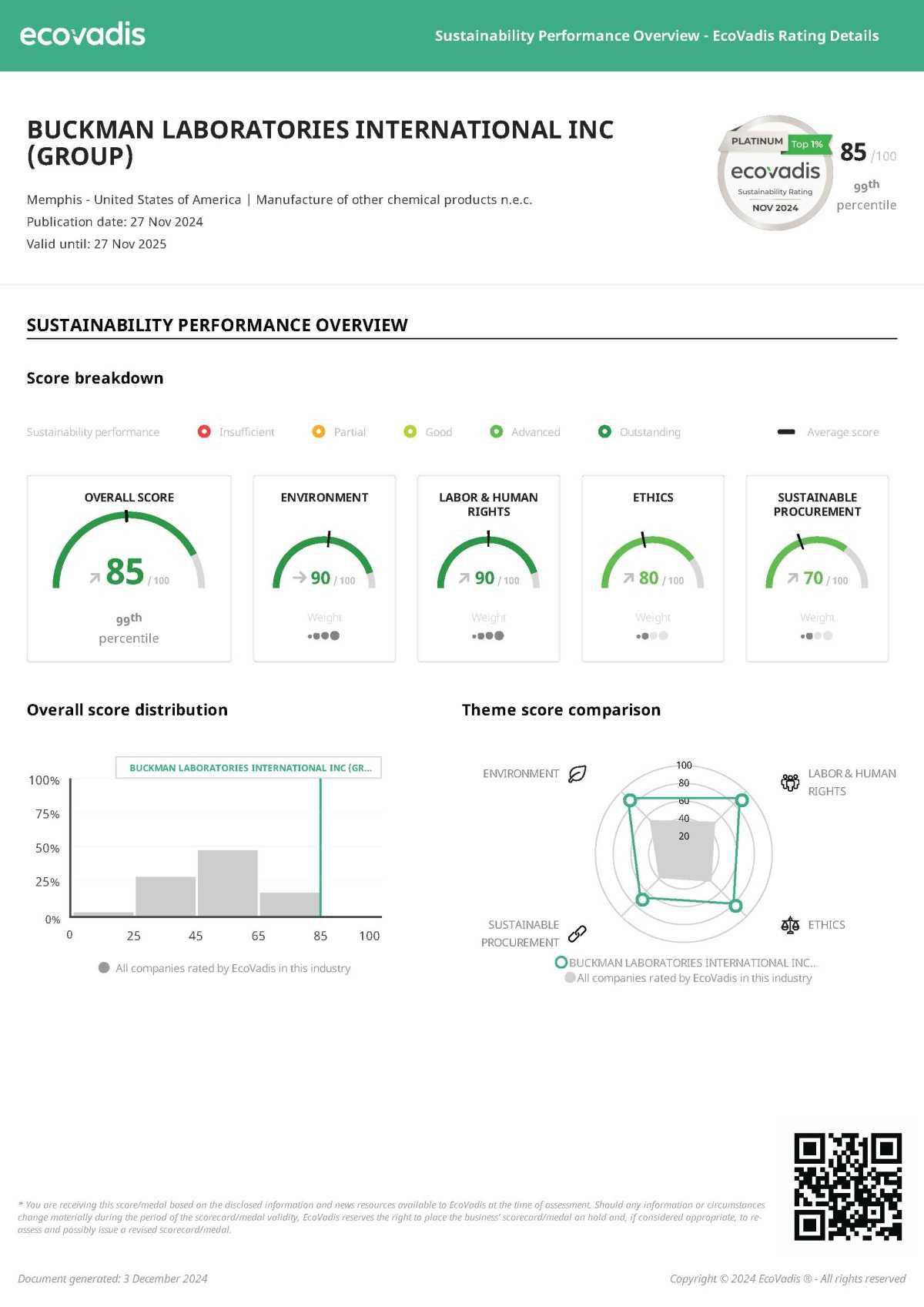 Buckman earns Platinum Medal from EcoVadis for sustainability performance