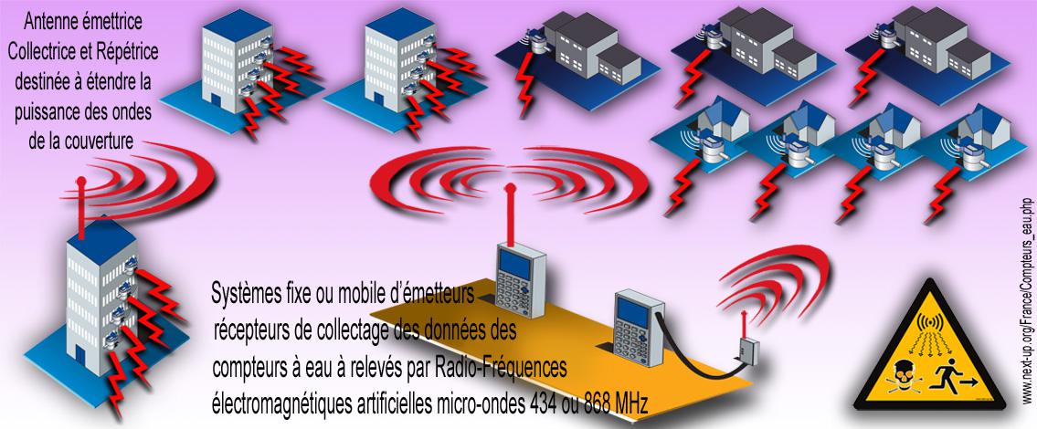 Lettre Type De Refus Dinstallation Du Compteur Deau Ou Gaz