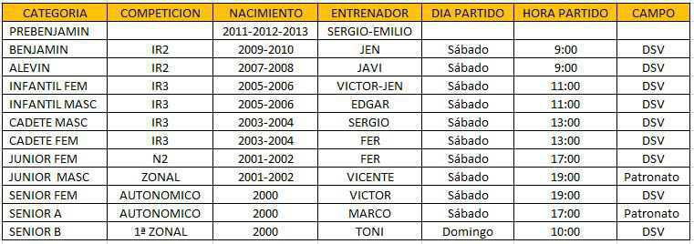 HORARIOS DEFINITIVOS DE LA TEMPORADA 2018-2019