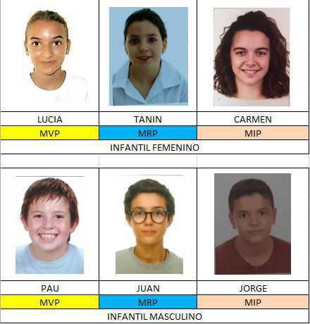 FIESTA FIN DE TEMPORADA - 08/06/2019 - 11:15 horas
