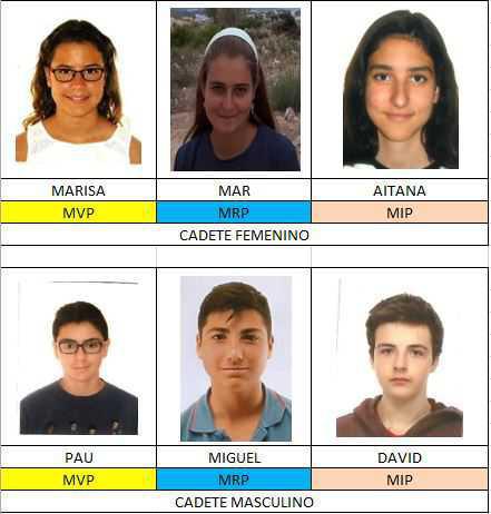 FIESTA FIN DE TEMPORADA - 08/06/2019 - 11:15 horas
