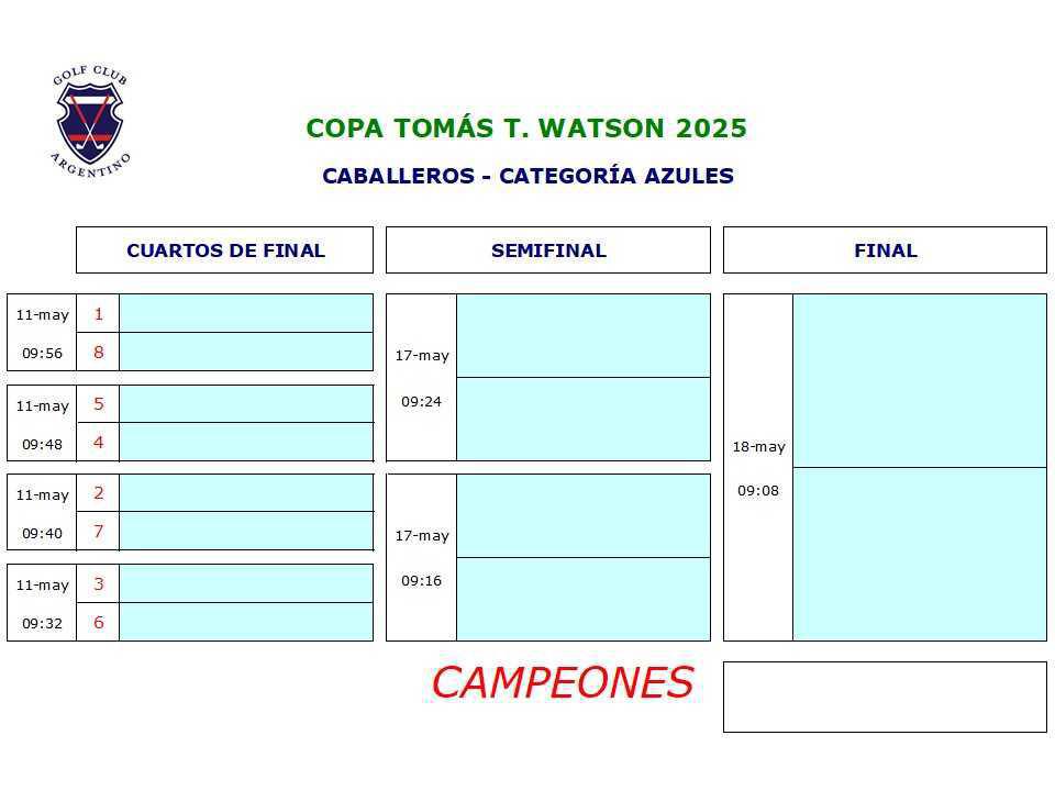 COPA TOMAS T. WATSON (RA) 2025 - DRAW