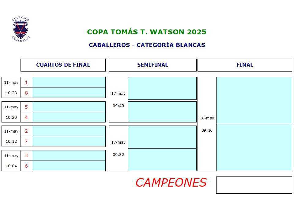 COPA TOMAS T. WATSON (RA) 2025 - DRAW