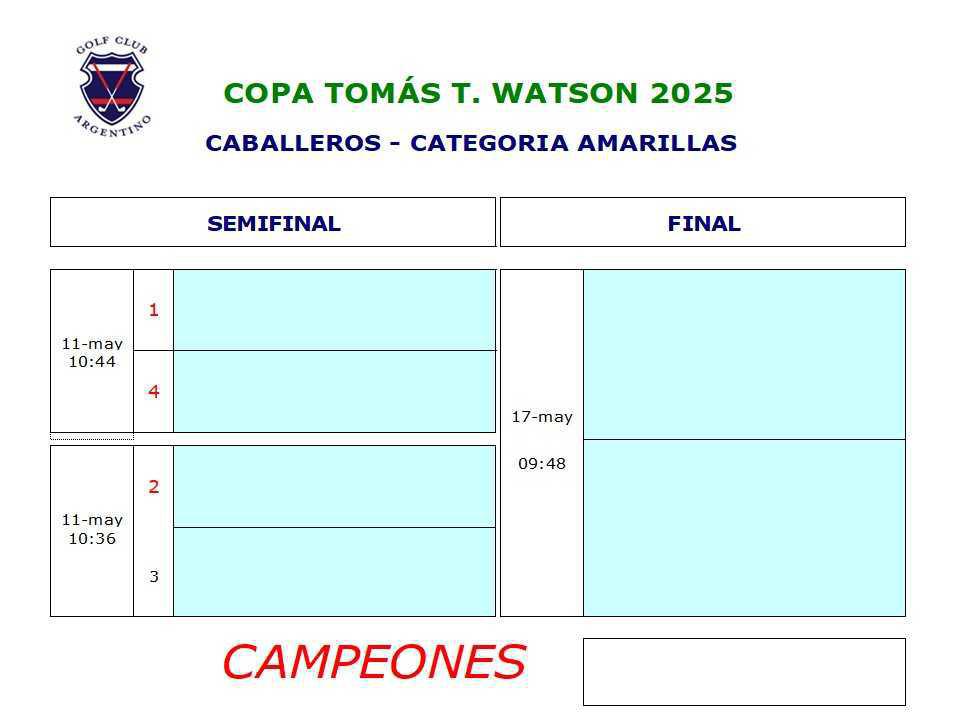 COPA TOMAS T. WATSON (RA) 2025 - DRAW