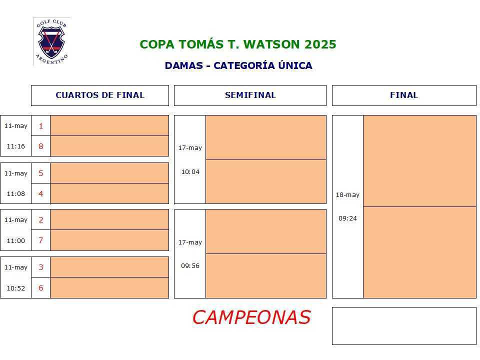 COPA TOMAS T. WATSON (RA) 2025 - DRAW