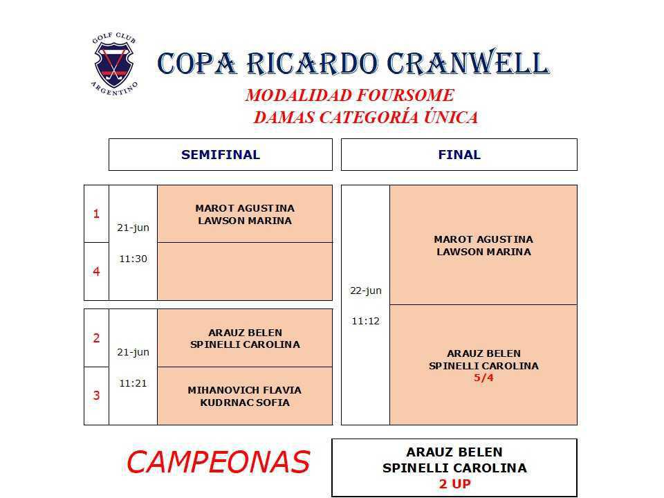 Copa Ricardo Cranwell
