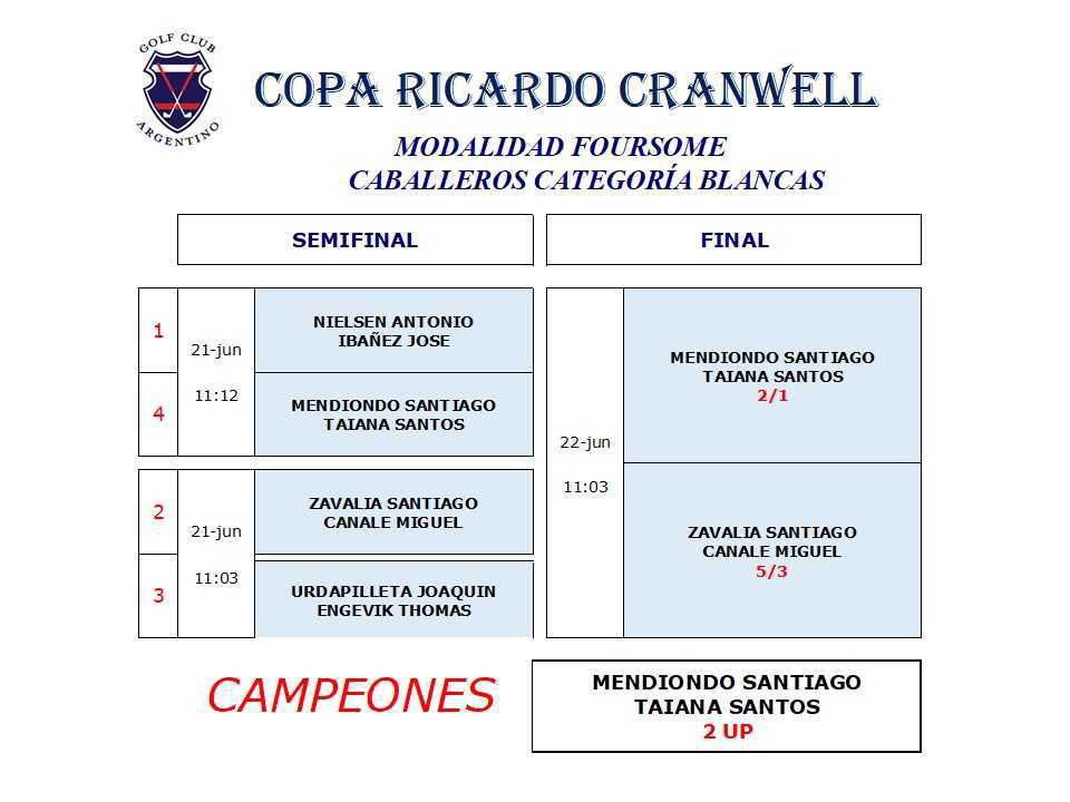 Copa Ricardo Cranwell