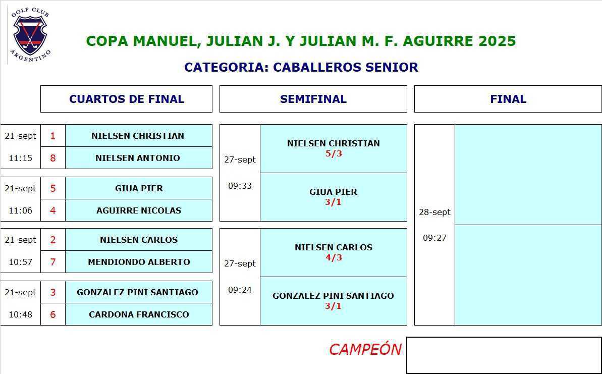 COPA MANUEL, JULIAN J. Y JULIAN M. F. AGUIRRE