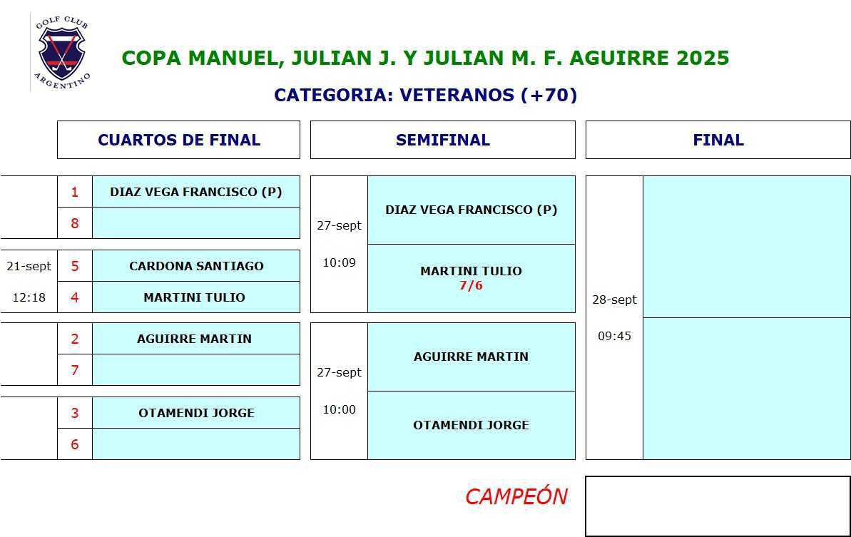 COPA MANUEL, JULIAN J. Y JULIAN M. F. AGUIRRE