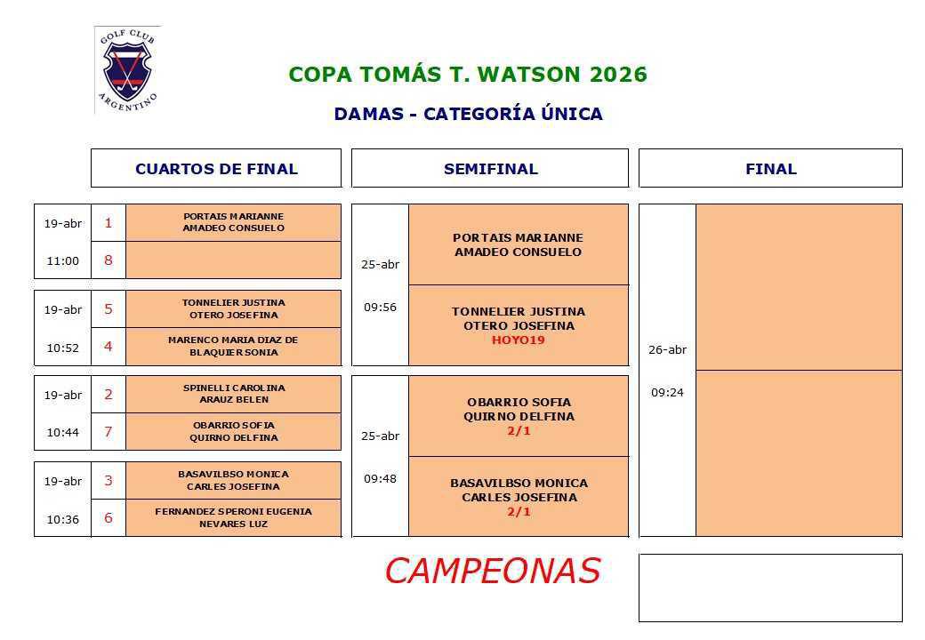 COPA TOMAS T. WATSON 2026