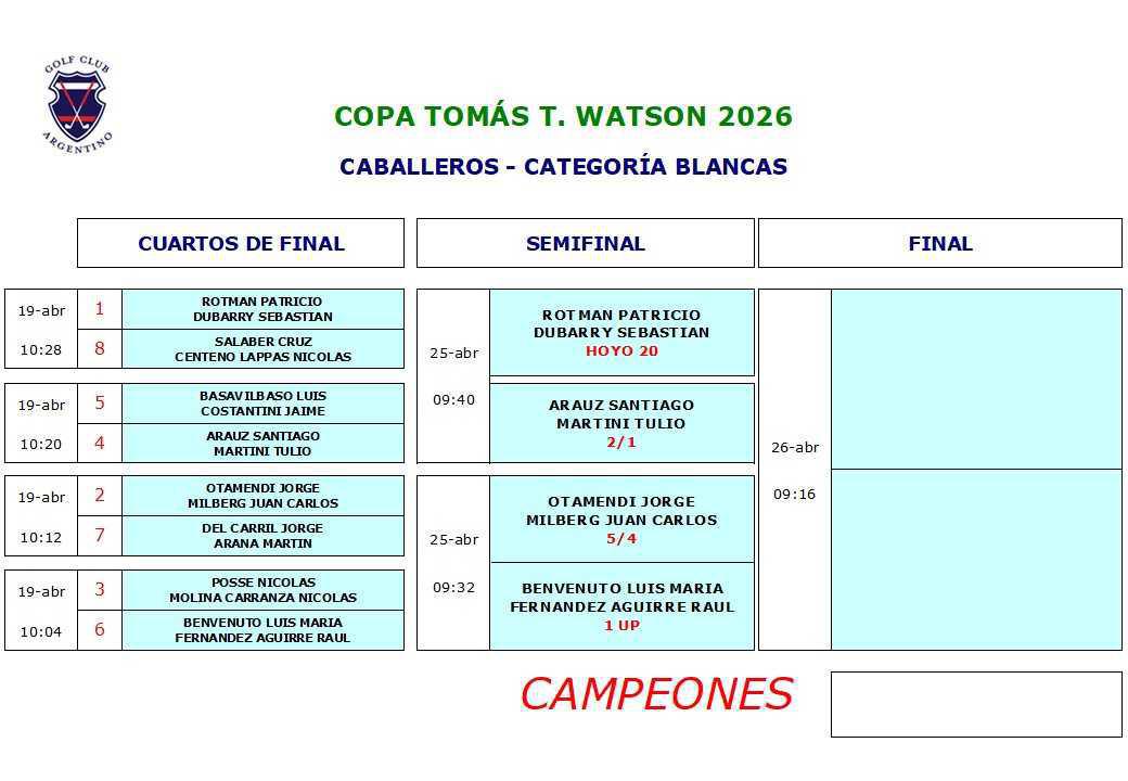 COPA TOMAS T. WATSON 2026