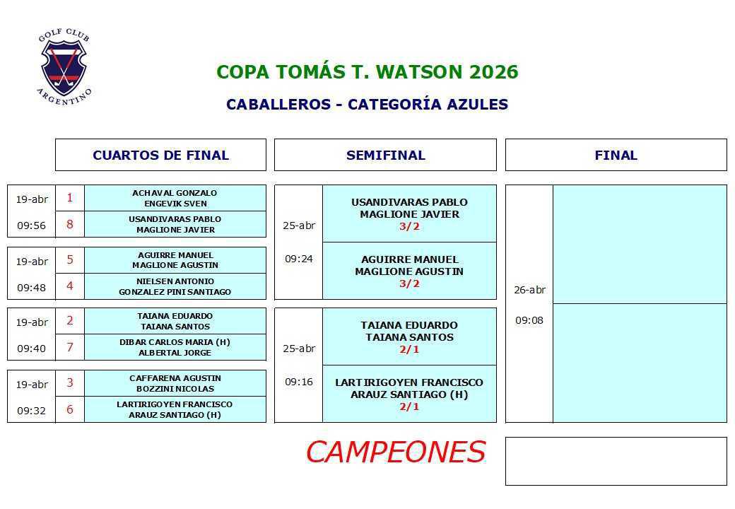 COPA TOMAS T. WATSON 2026
