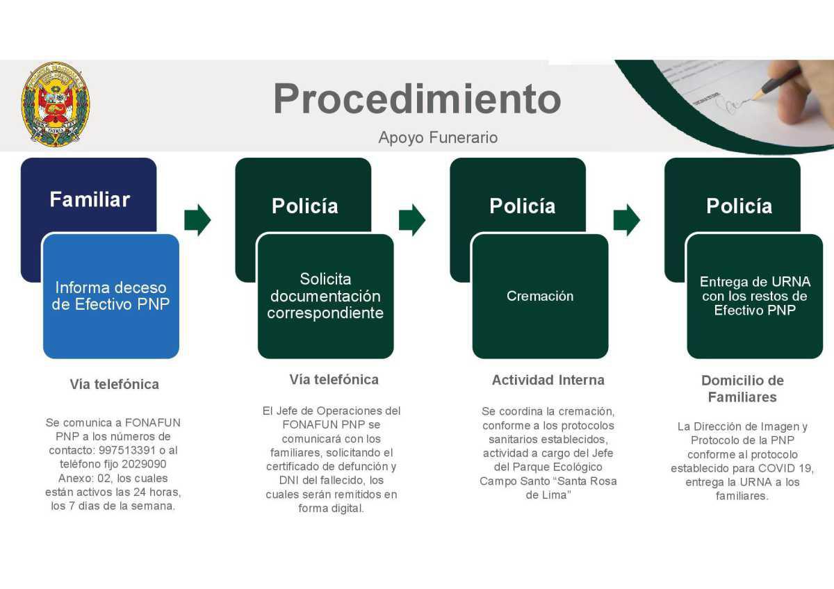 Beneficios de Personal Fallecido Por el COVID 19