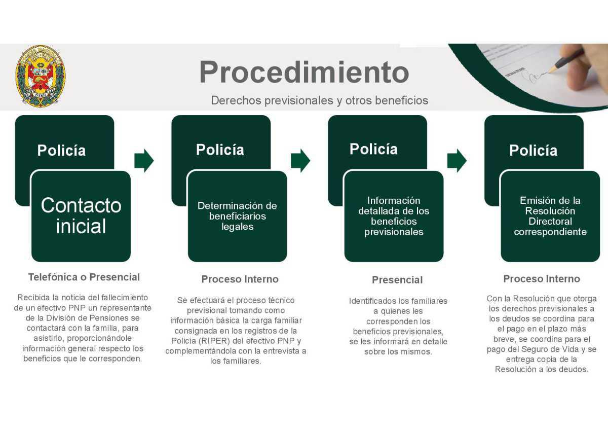 Beneficios de Personal Fallecido Por el COVID 19