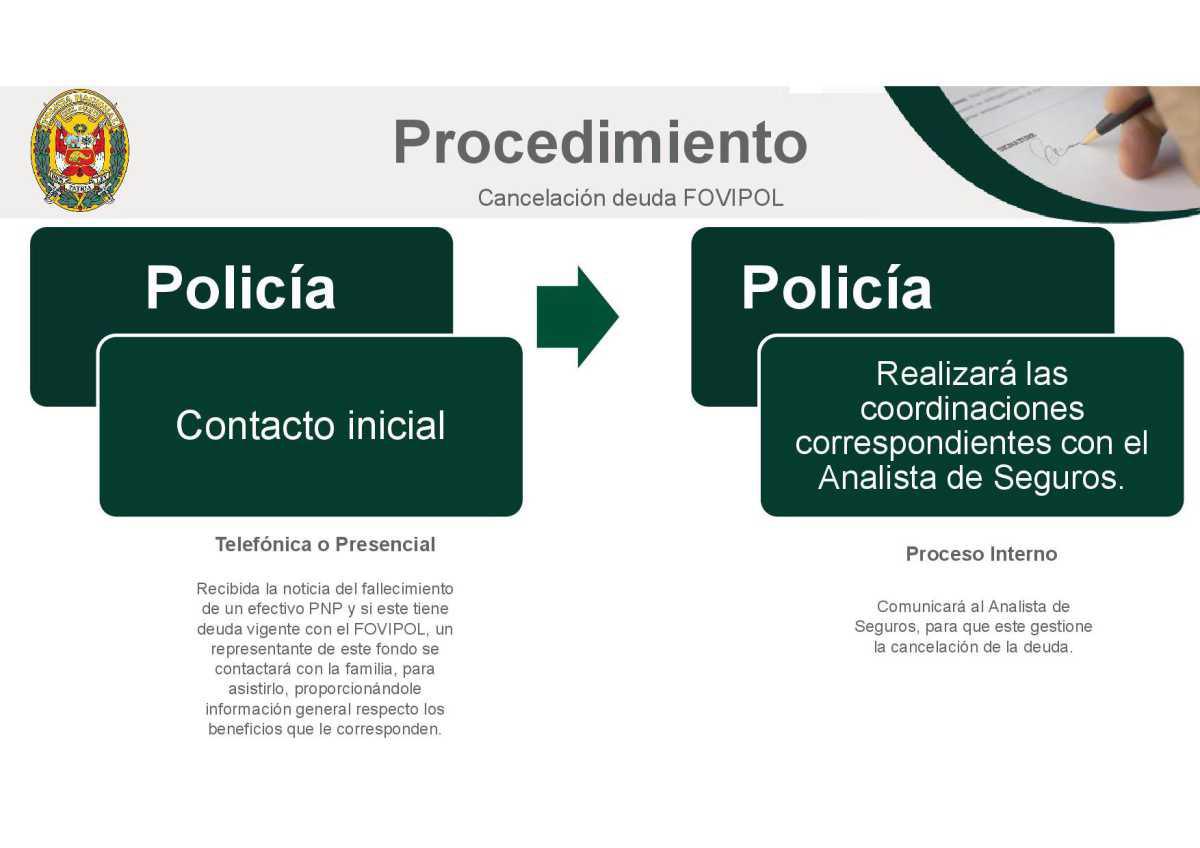 Beneficios de Personal Fallecido Por el COVID 19