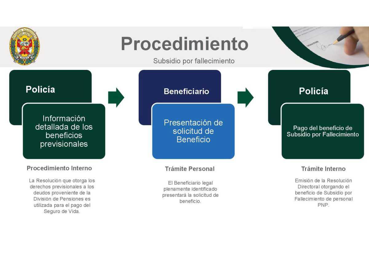 Beneficios de Personal Fallecido Por el COVID 19