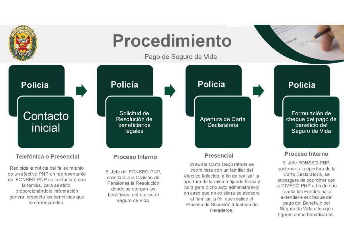 Beneficios de Personal Fallecido Por el COVID 19