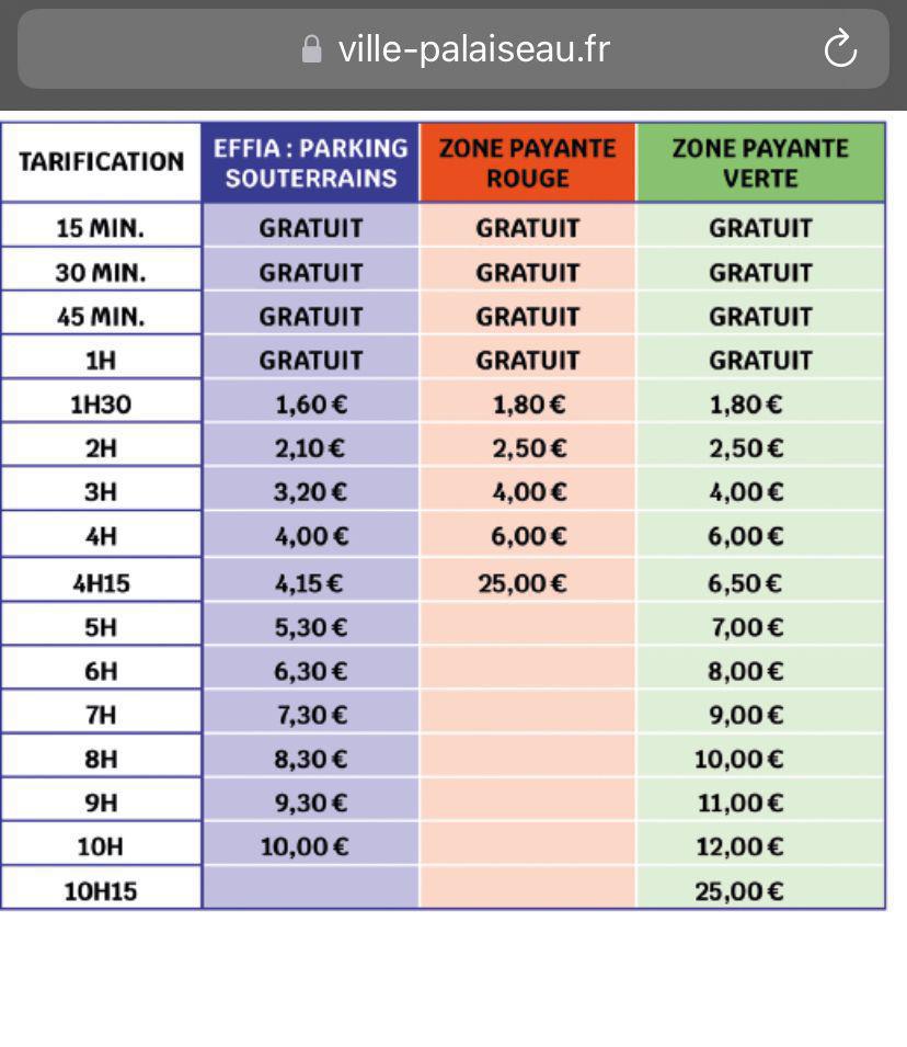 Accès centre-ville Palaiseau Accès centre-ville Palaiseau