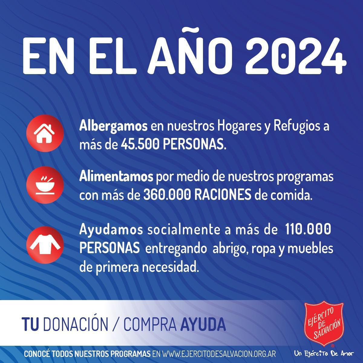 Pasamos a buscar tus ganas de donar
