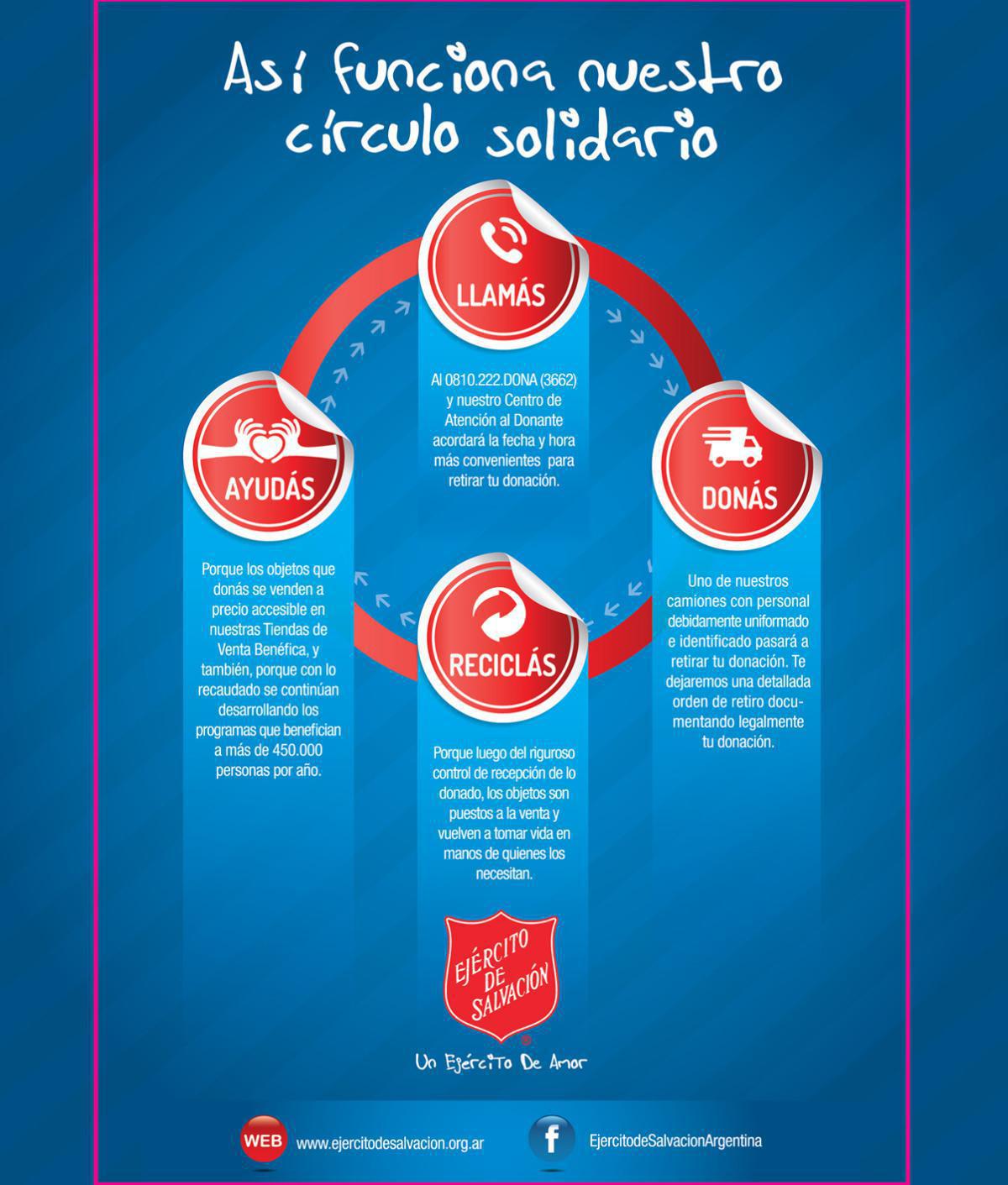 ¿Qué hay detrás de tus Compras y Donaciones? ¿Qué hay detrás de tus Compras y Donaciones?