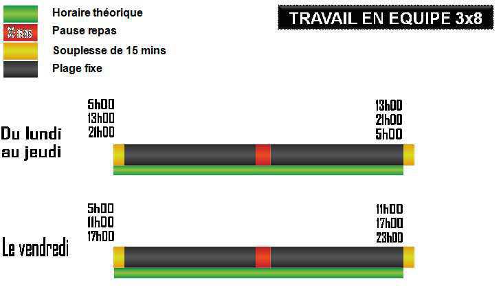 HORAIRES NANTES