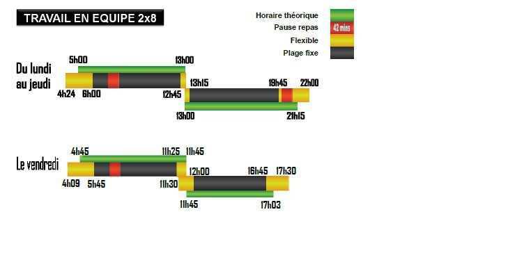 HORAIRES NANTES