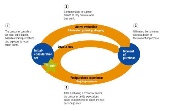 McKinsey Quarterly McKinsey Quarterly