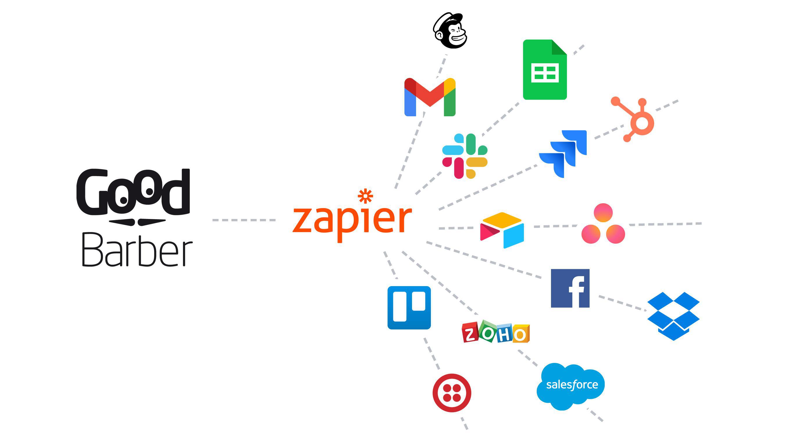 Zapier für eCommerce Apps Zapier für eCommerce Apps