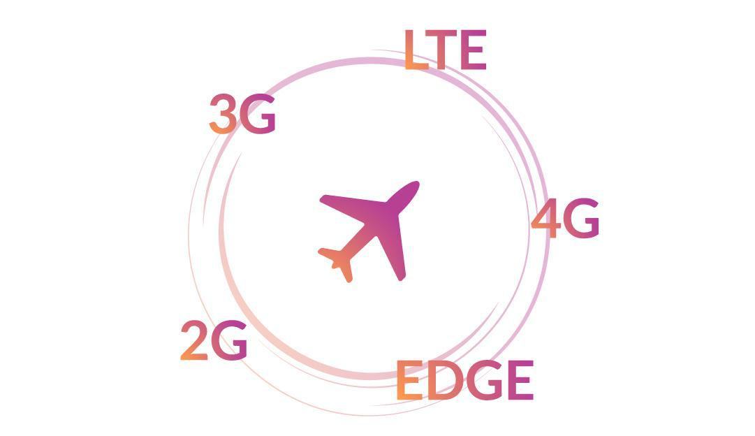 PWA: 2G, 3G, 4G, LTE, EDGE