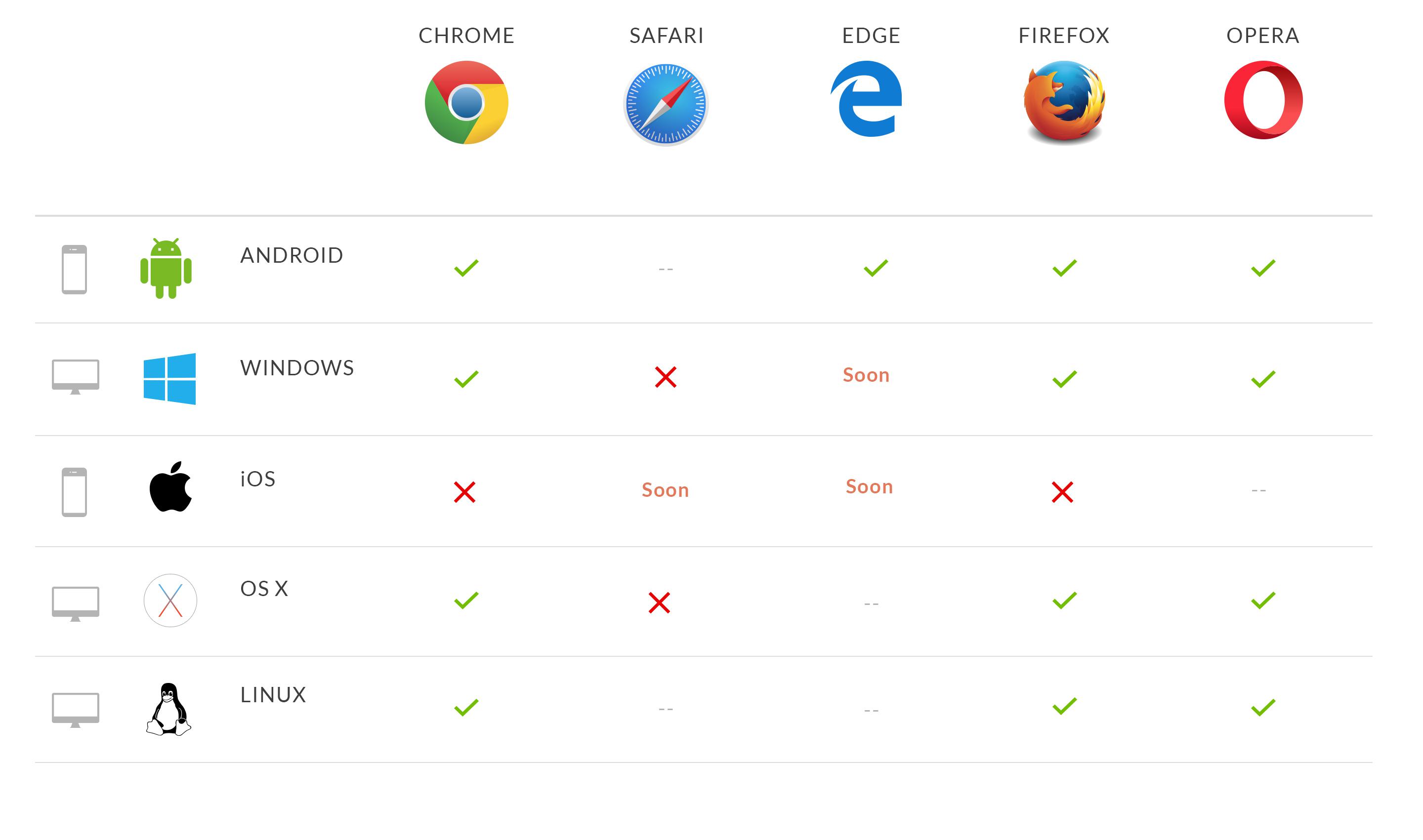 Browser-Kompatibilität für Offline-Betrieb