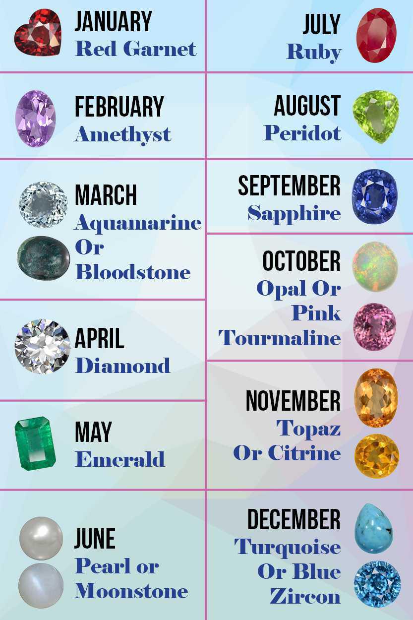 Birthstones