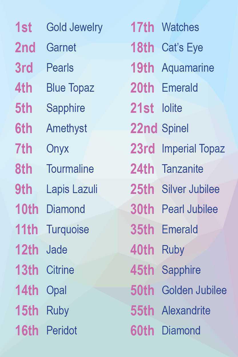 Anniversary Gemstones
