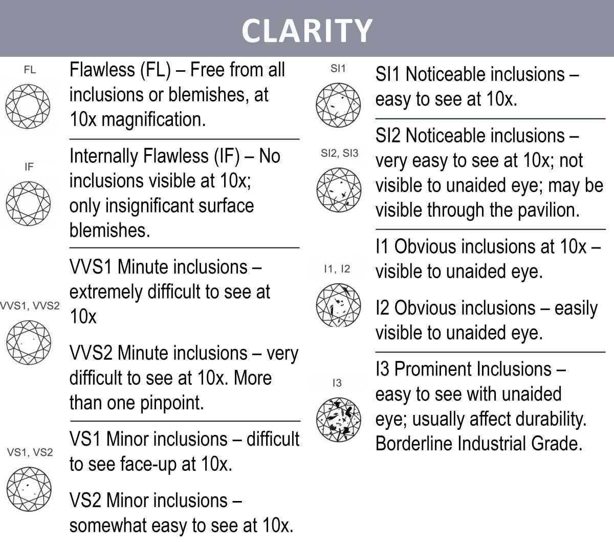 The 4-C's Of Diamond Shopping