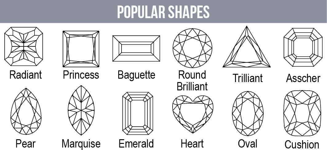 The 4-C's Of Diamond Shopping
