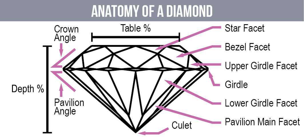 The 4-C's Of Diamond Shopping
