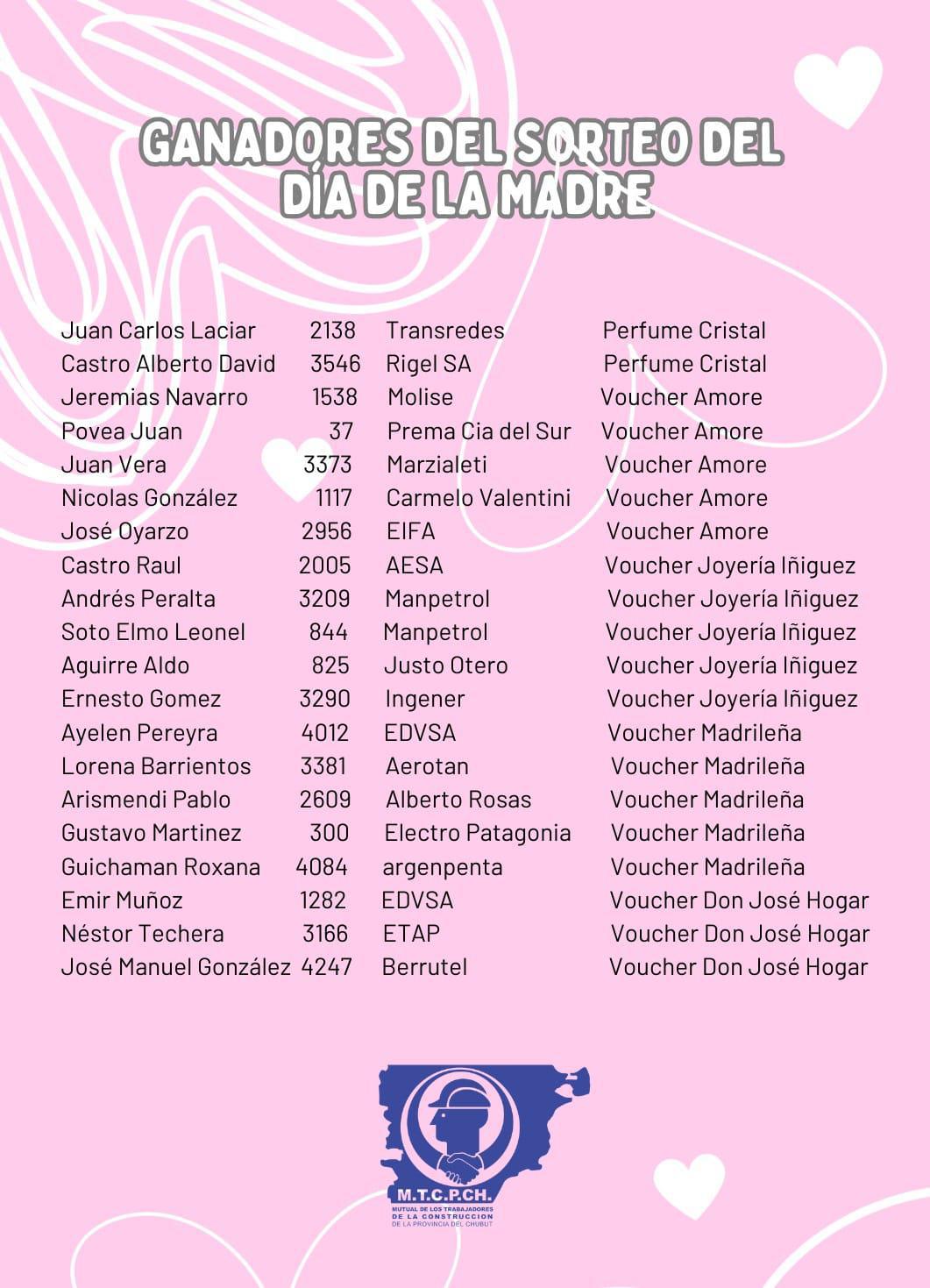 Ganadores del Sorteo del Día de la Madre 