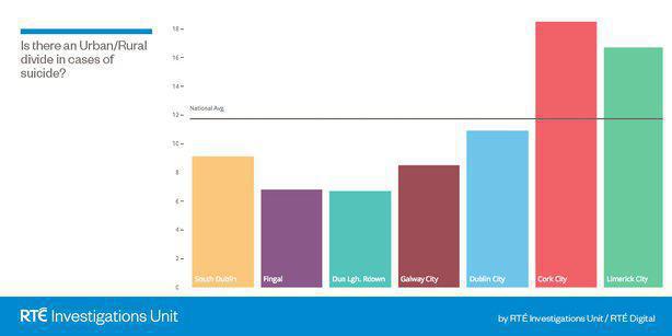 National Suicide Rates National Suicide Rates