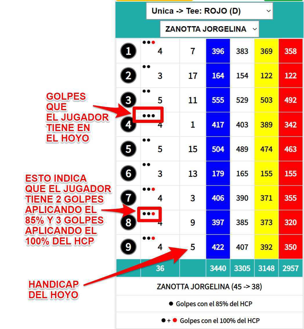 Tarjeta Electrónica - Guía para el Jugador