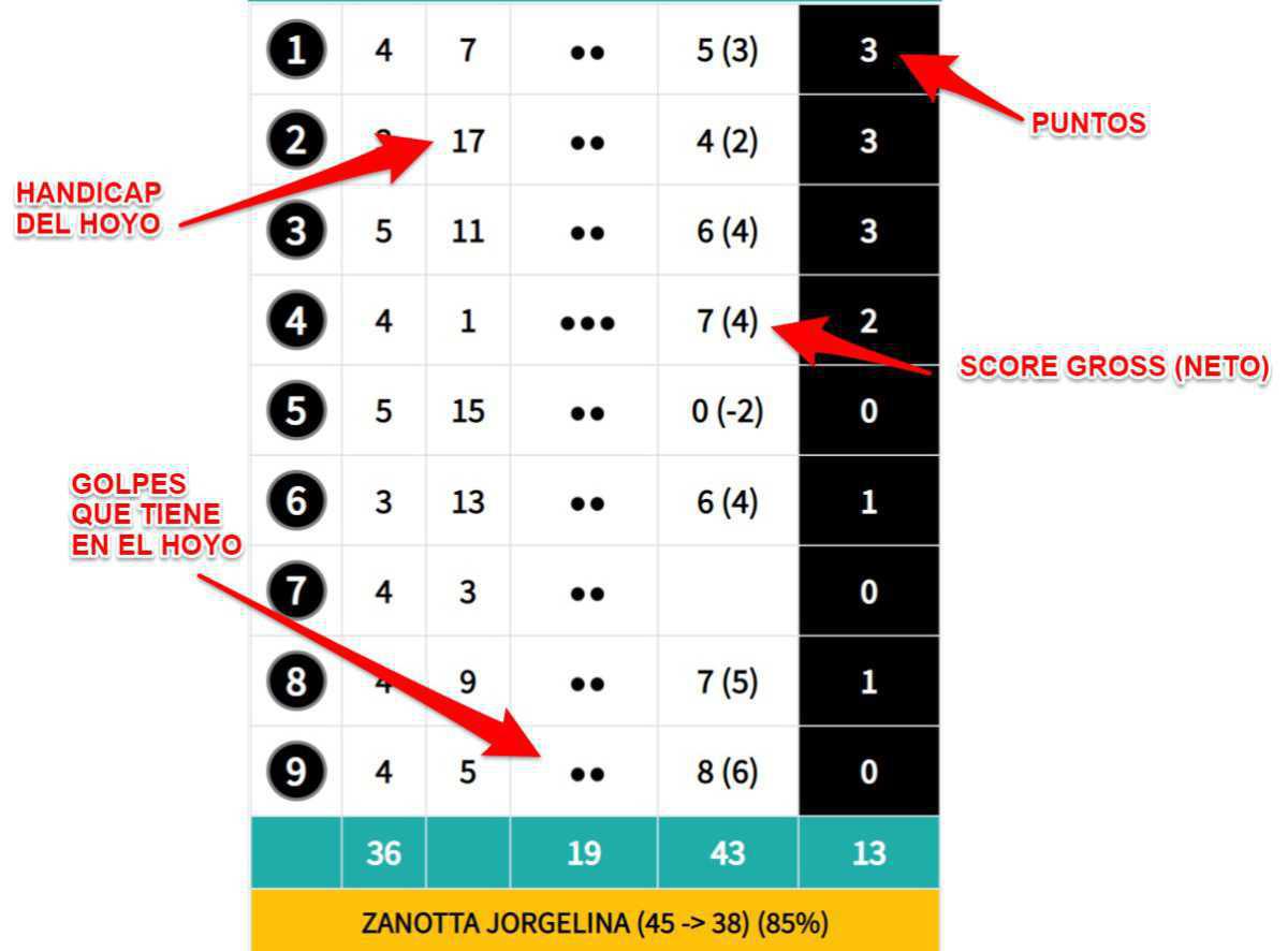 Tarjeta Electrónica - Guía para el Jugador Tarjeta Electrónica - Guía para el Jugador