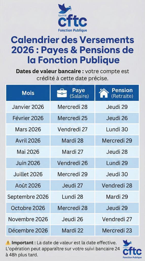 Calendrier des versements 2026 : payes et pensions