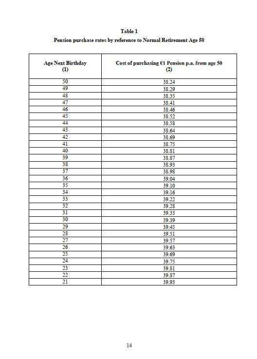 Single Pension Scheme (2013) Purchase & Transfer of retirement benefits Single Pension Scheme (2013) Purchase & Transfer of retirement benefits