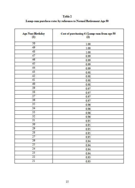 Single Pension Scheme (2013) Purchase & Transfer of retirement benefits Single Pension Scheme (2013) Purchase & Transfer of retirement benefits