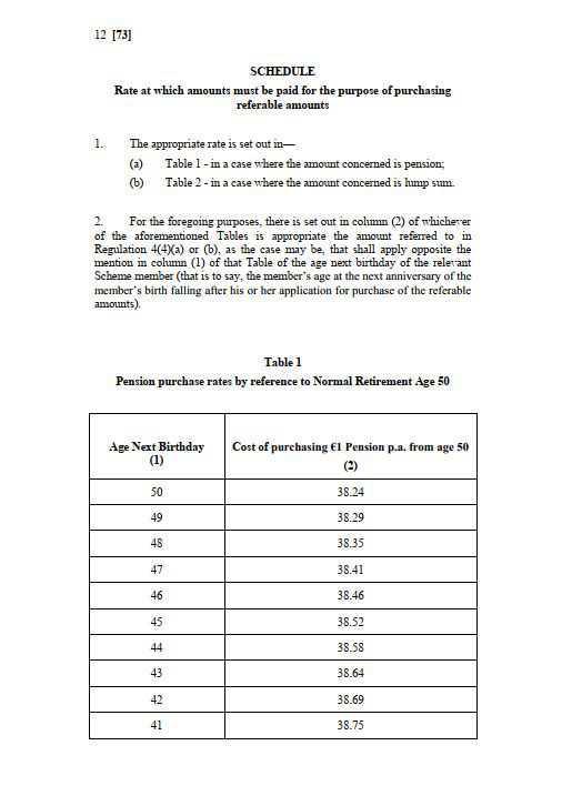 Single Pension Scheme (2013) Purchase & Transfer of retirement benefits Single Pension Scheme (2013) Purchase & Transfer of retirement benefits