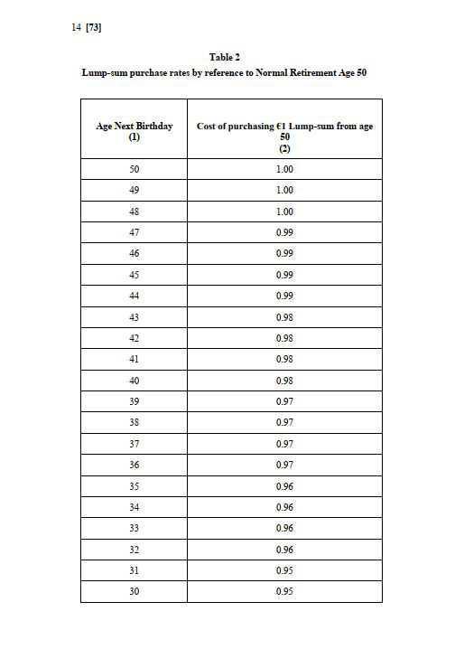Single Pension Scheme (2013) Purchase & Transfer of retirement benefits Single Pension Scheme (2013) Purchase & Transfer of retirement benefits