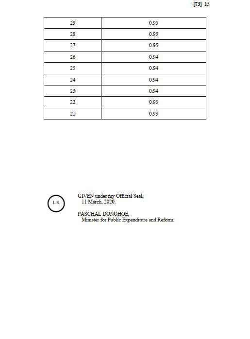 Single Pension Scheme (2013) Purchase & Transfer of retirement benefits Single Pension Scheme (2013) Purchase & Transfer of retirement benefits