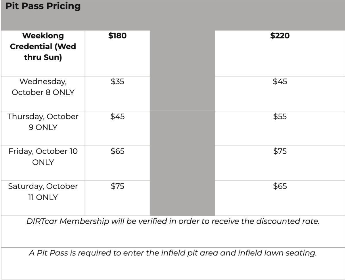 Can I purchase Pit Passes in advance? Can I purchase Pit Passes in advance?