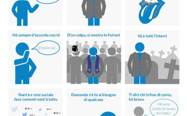 Cumu ricunnosce un tippu in campagna